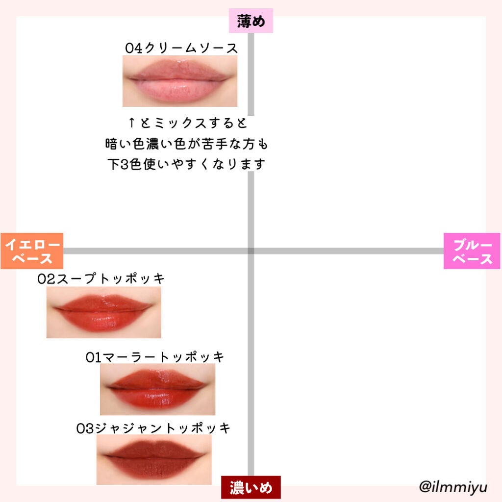 トッポギエディション リップセット/rom&nd/口紅を使ったクチコミ(3枚目)