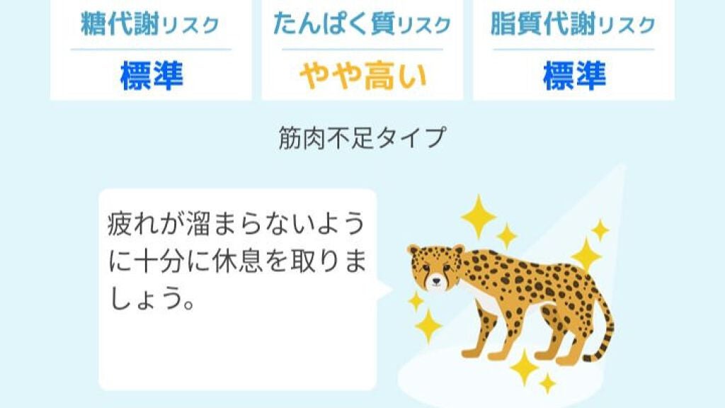 DHCの遺伝子検査 ダイエット対策キット/DHC/遺伝子検査キットを使ったクチコミ(2枚目)