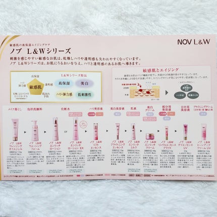 Ⅲ フェイスローション R/NOV/化粧水を使ったクチコミ(7枚目)