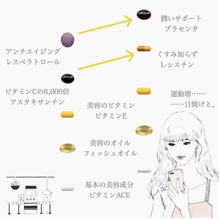 パーソナライズサプリメント「FUJIMI(フジミ)」/FUJIMI/健康サプリメントを使ったクチコミ(3枚目)