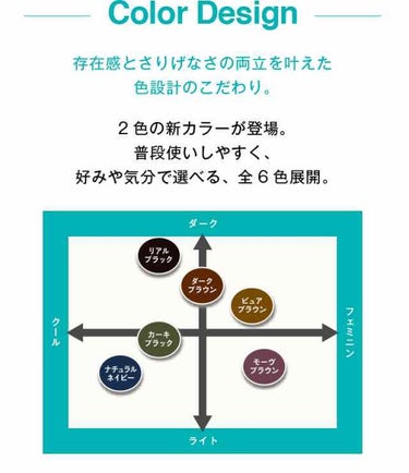 「密着アイライナー」クリームペンシル/デジャヴュ/ペンシルアイライナーを使ったクチコミ（3枚目）