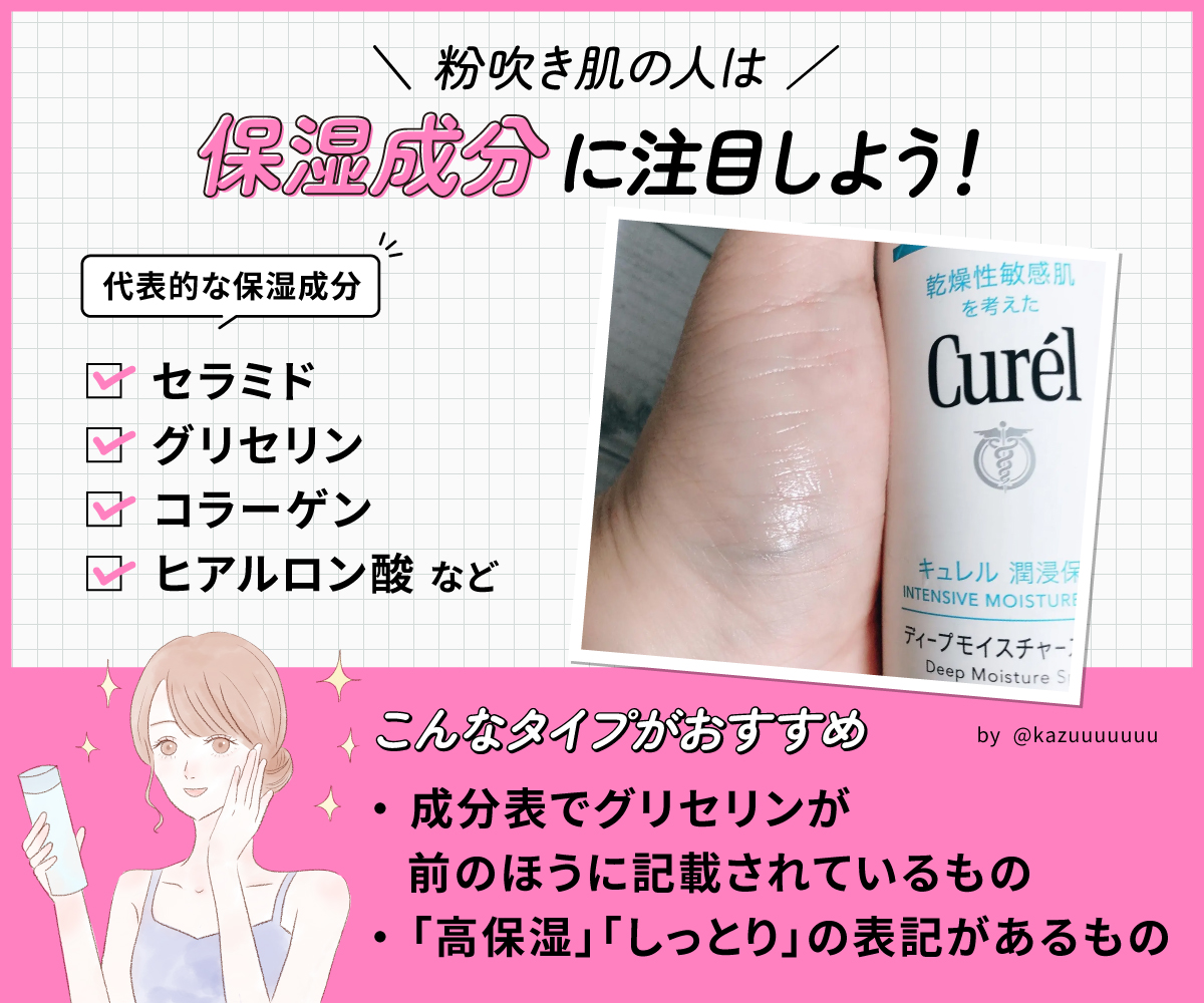 粉吹き肌の人は保湿成分配合に注目しよう！注目成分はセラミド・グリセリン・コラーゲン・ヒアルロン酸など。成分表でグリセリンが前のほうに記載されているものや「高保湿」「しっとり」の表記があるものがおすすめ。