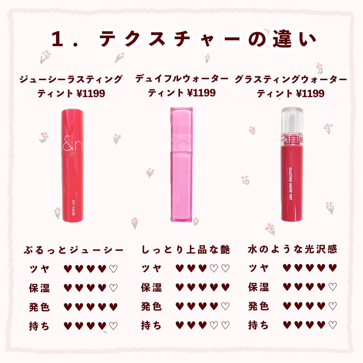 ジューシーラスティングティント/rom&nd/リップティントを使ったクチコミ（2枚目）