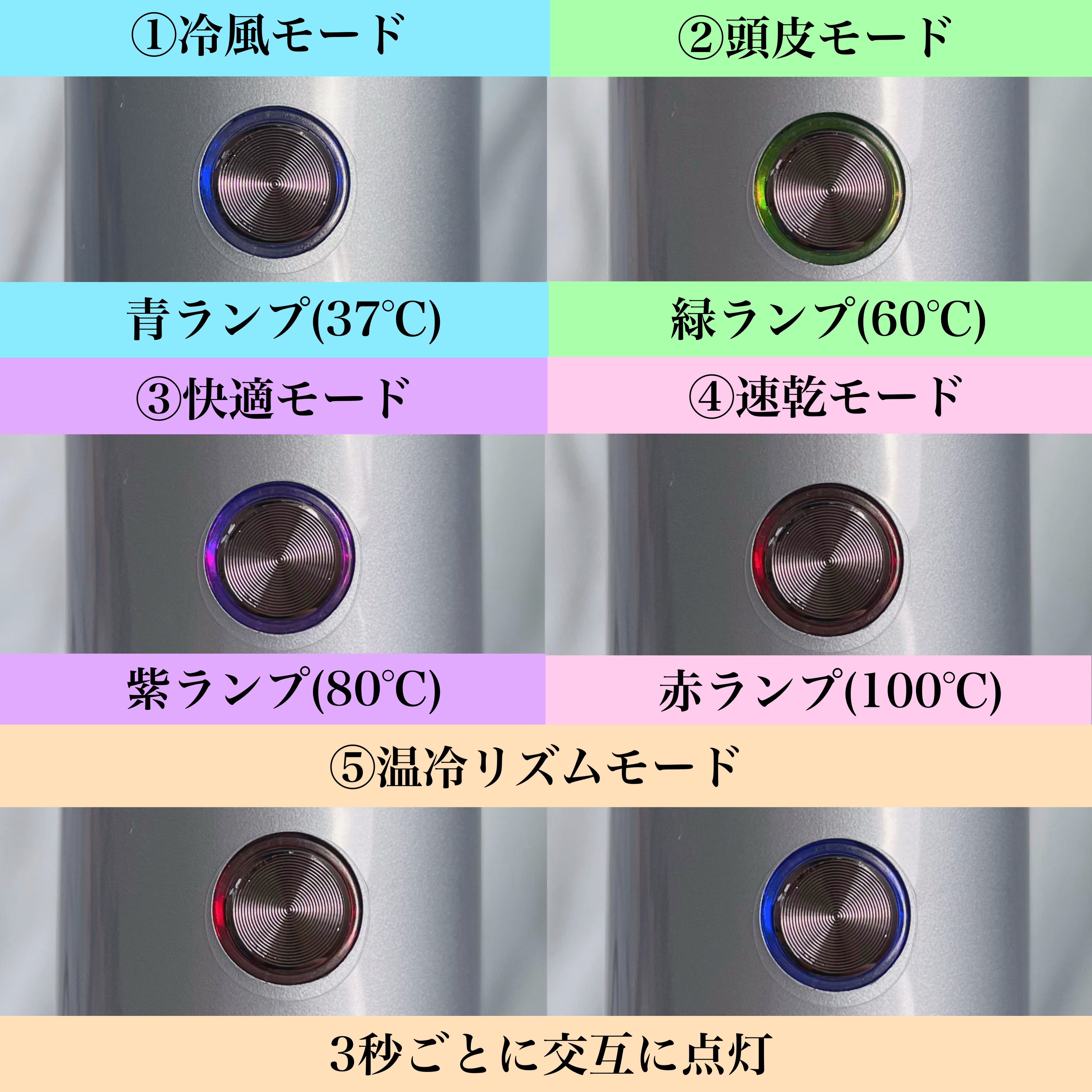 llano高風速速乾型中和イオンドライヤー/llano/ドライヤーを使ったクチコミ（3枚目）
