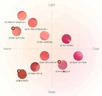 インク ムード グロイ ティント/PERIPERA/リップティントを使ったクチコミ(6枚目)