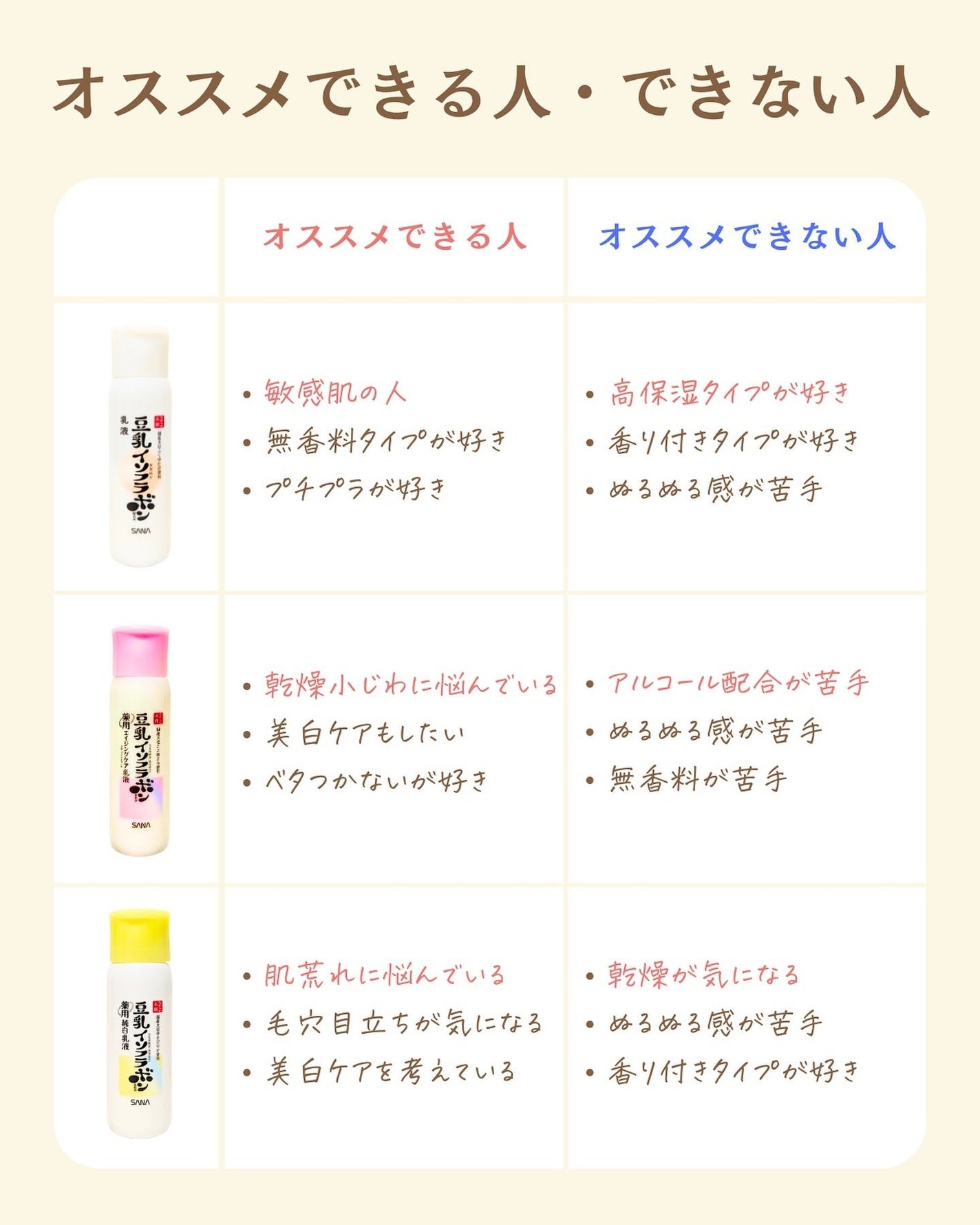 プチソム【プチプラスキンケアソムリエ】|ケン on LIPS 「..他の比較投稿はこちら✨👇@ken.puchipura.sk..」(5枚目)