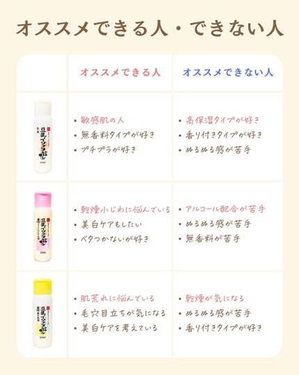 プチソム【プチプラスキンケアソムリエ】|ケン on LIPS 「..他の比較投稿はこちら✨👇@ken.puchipura.sk..」(5枚目)