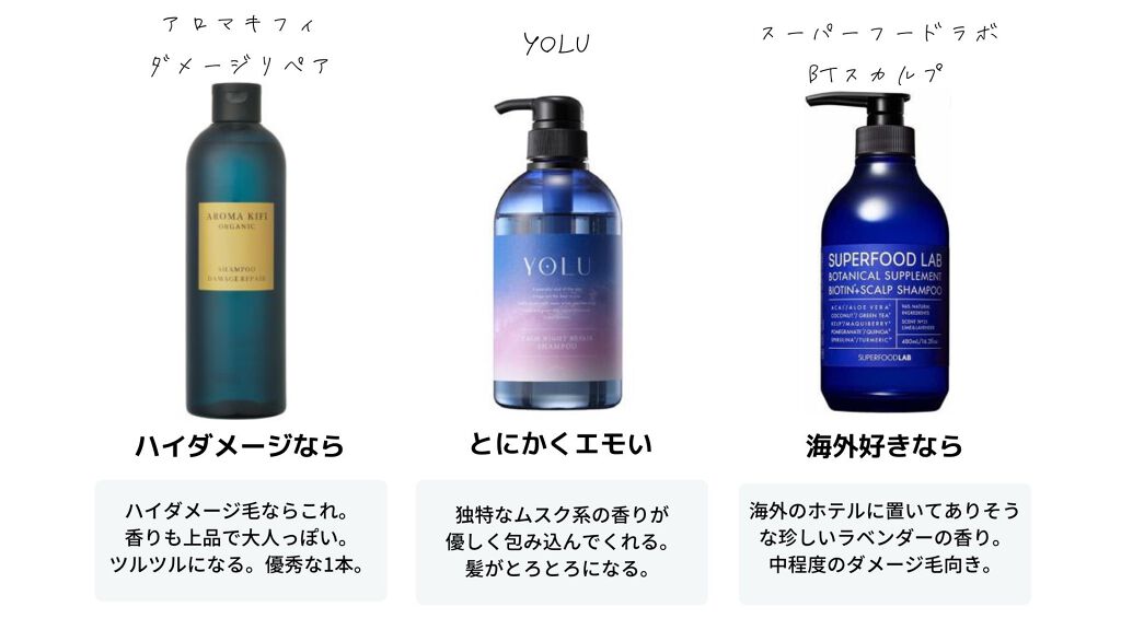 にらまる on LIPS 「メモTwitterでバズってたものたち髪つやつやになるシャンプ..」(8枚目)