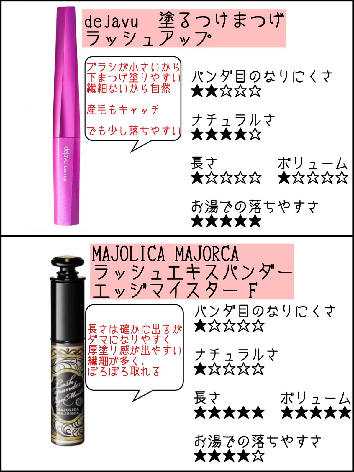 ロング＆カールマスカラ アドバンストフィルム/ヒロインメイク/マスカラを使ったクチコミ（2枚目）