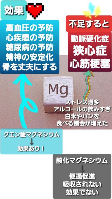 MAGNESIUM CITRATE(マグネシウムキレート)/SOLARAY（ソラレー）/健康サプリメントを使ったクチコミ（3枚目）