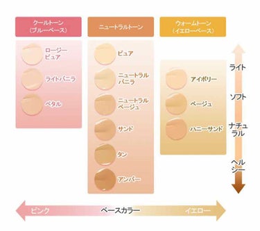 ダブルラスティング セラムファンデーション ピュア/ETUDE/リキッドファンデーションを使ったクチコミ（2枚目）