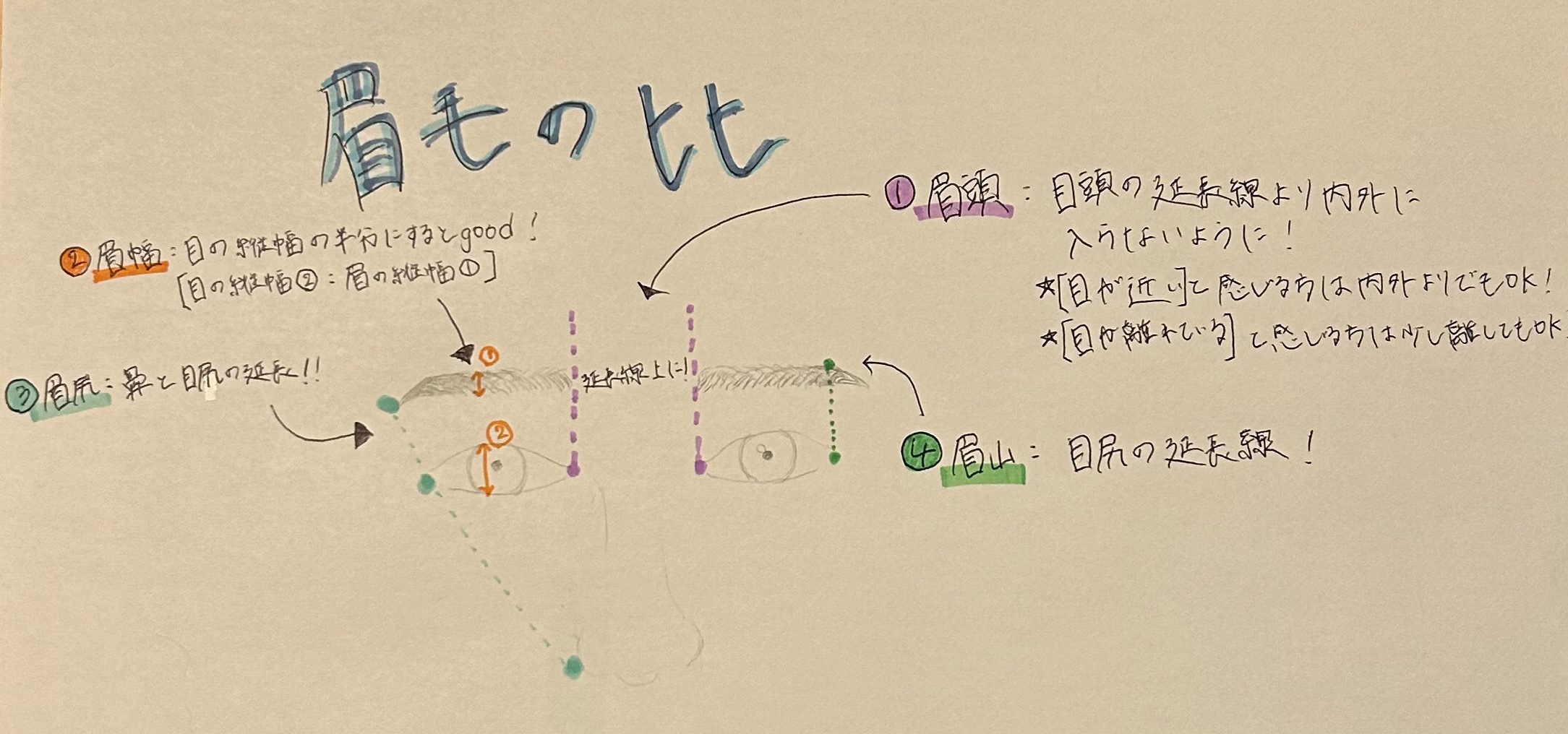 アイブロウコンシーラー L1 ライトベージュ/Kirei&co./ペンシルコンシーラーを使ったクチコミ（2枚目）