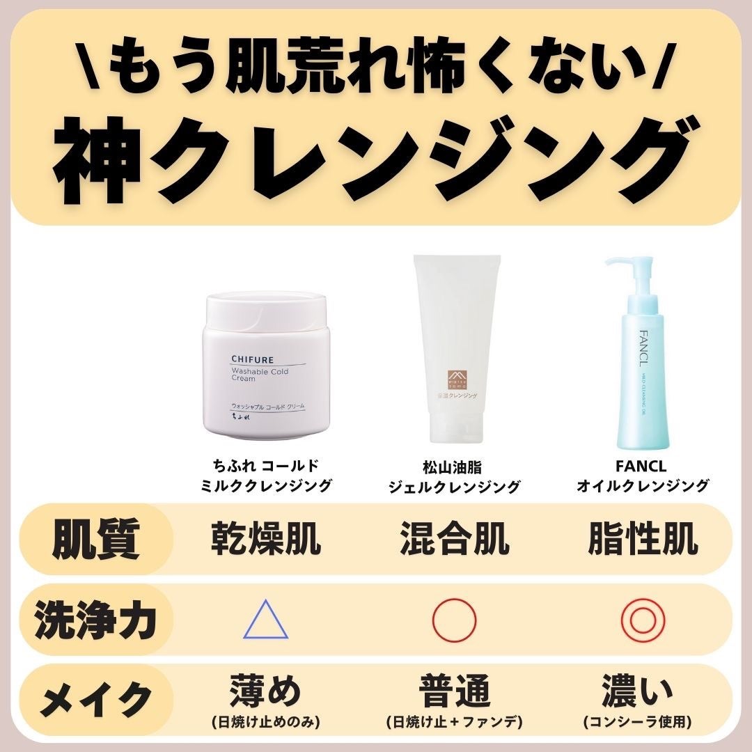 あなたの肌に合ったスキンケア💐コーくん先生 on LIPS 「【本当は教えたくない】肌タイプ別神クレンジング3選...あなた..」(1枚目)