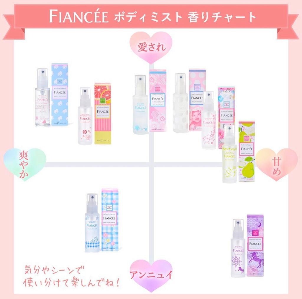 ボディミスト ベビーパフパフ/フィアンセ/香水(レディース)を使ったクチコミ(2枚目)