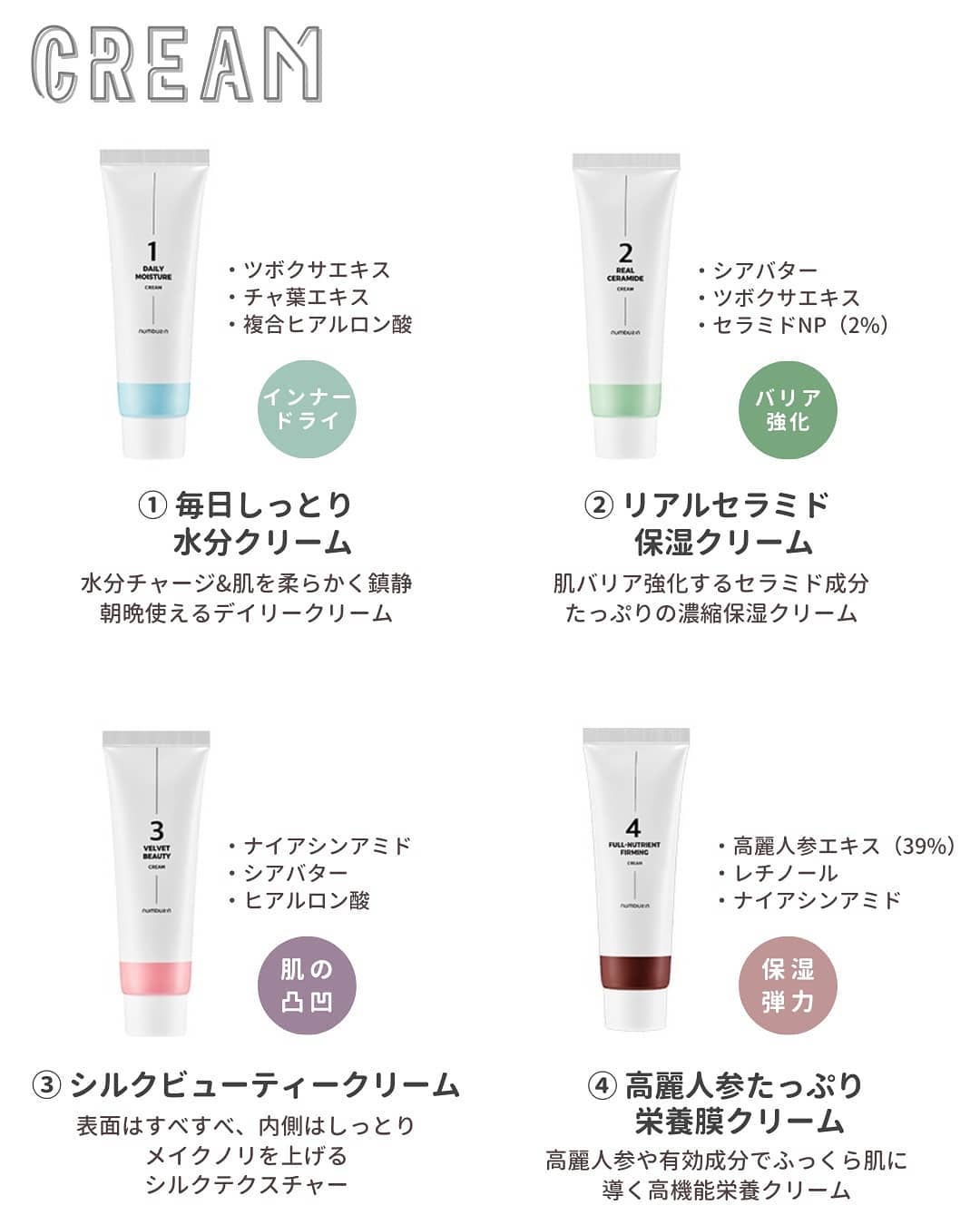 1番 潤いたっぷりUVローション/numbuzin/日焼け止め・UVケアを使ったクチコミ(8枚目)