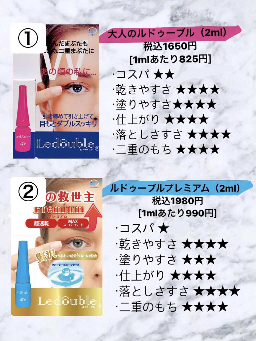 ルドゥーブル/ルドゥーブル/二重まぶた用アイテムを使ったクチコミ（2枚目）