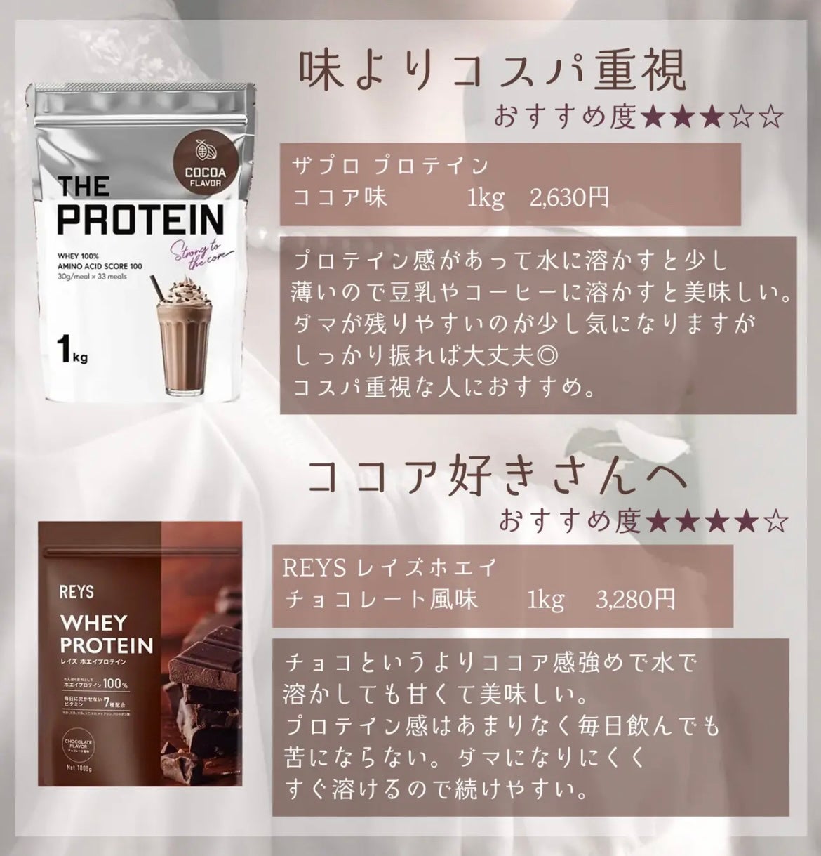 Impact ホエイ プロテイン/MYPROTEIN/ホエイプロテインを使ったクチコミ(5枚目)