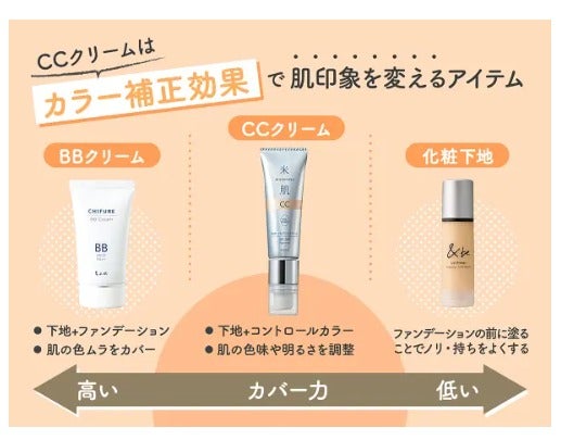 コンシーラーを使う順番を解説|正しい使い方・肌悩み別の選び方・おすすめの化粧品も!の画像