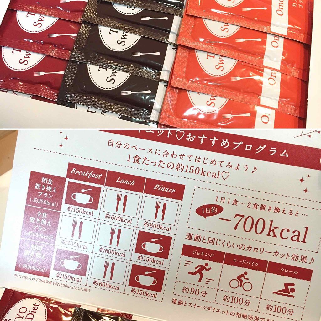 トーキョースイーツダイエット/ダイエットドリンク/ドリンクを使ったクチコミ(3枚目)