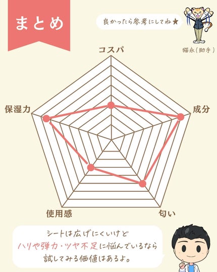 プチソム【プチプラスキンケアソムリエ】|ケン on LIPS 「..他のガチレビューはこちら✨👇@ken.puchipura...」(8枚目)