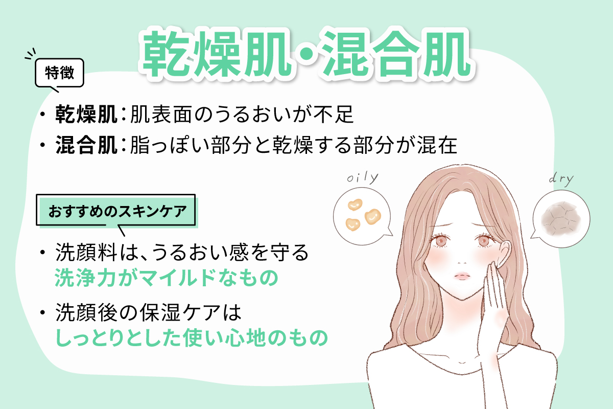 乾燥肌は、肌表面のうるおいが不足している状態で混合肌は、脂っぽい部分と乾燥する部分が混在しているのが特徴で、洗顔料は、うるおい感を守る洗浄力がマイルドなもの、洗顔後の保湿ケアはしっとりとした使い心地のものがおすすめです。