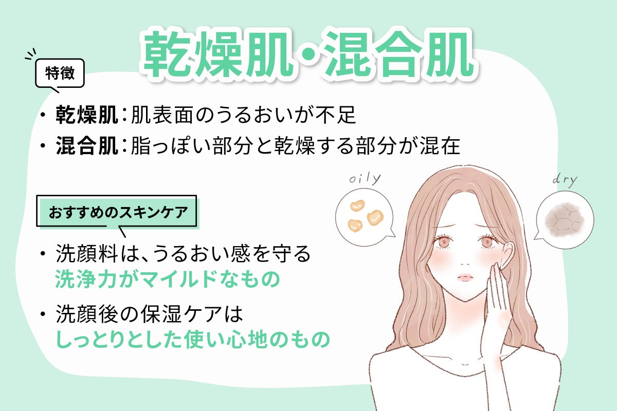 乾燥肌は、肌表面のうるおいが不足している状態で混合肌は、脂っぽい部分と乾燥する部分が混在しているのが特徴で、洗顔料は、うるおい感を守る洗浄力がマイルドなもの、洗顔後の保湿ケアはしっとりとした使い心地のものがおすすめです。