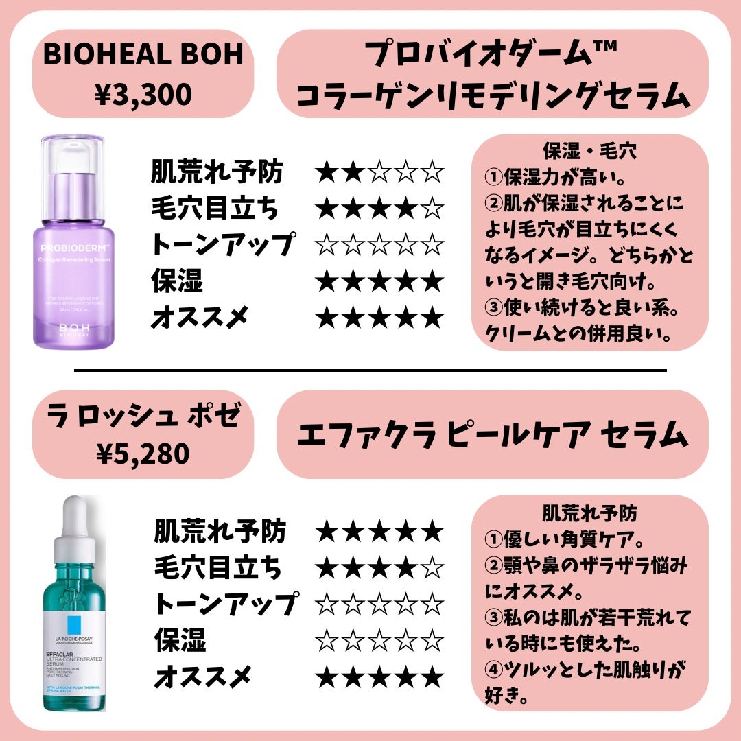 ダイブイン セラム/Torriden/美容液を使ったクチコミ(6枚目)