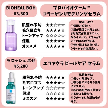 ダイブイン セラム/Torriden/美容液を使ったクチコミ(6枚目)