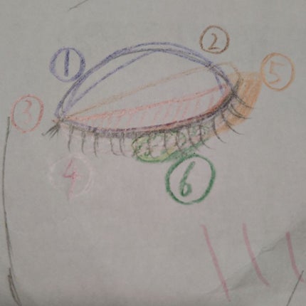 ミニチョコレートアイシャドウパレット/MAKEUP REVOLUTION/アイシャドウパレットを使ったクチコミ(4枚目)