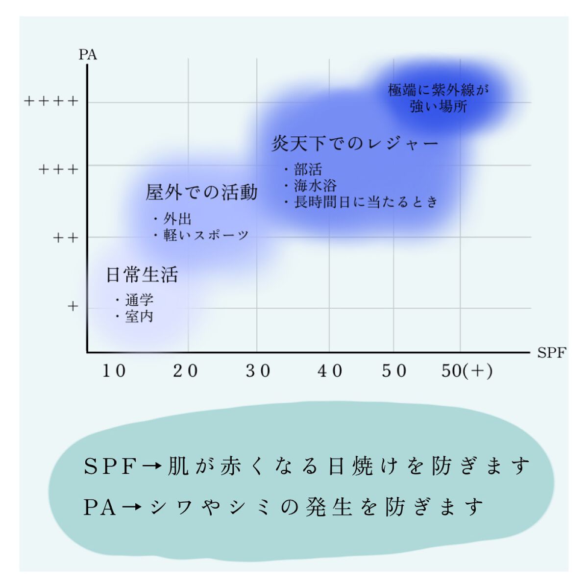マーメイドスキンジェルUV/キャンメイク/日焼け止めジェルを使ったクチコミ（2枚目）