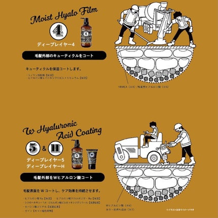 ディープレイヤー シャンプーExS(R) /トリートメントExS(R) /DeepLayer/サロンシャンプーを使ったクチコミ(4枚目)