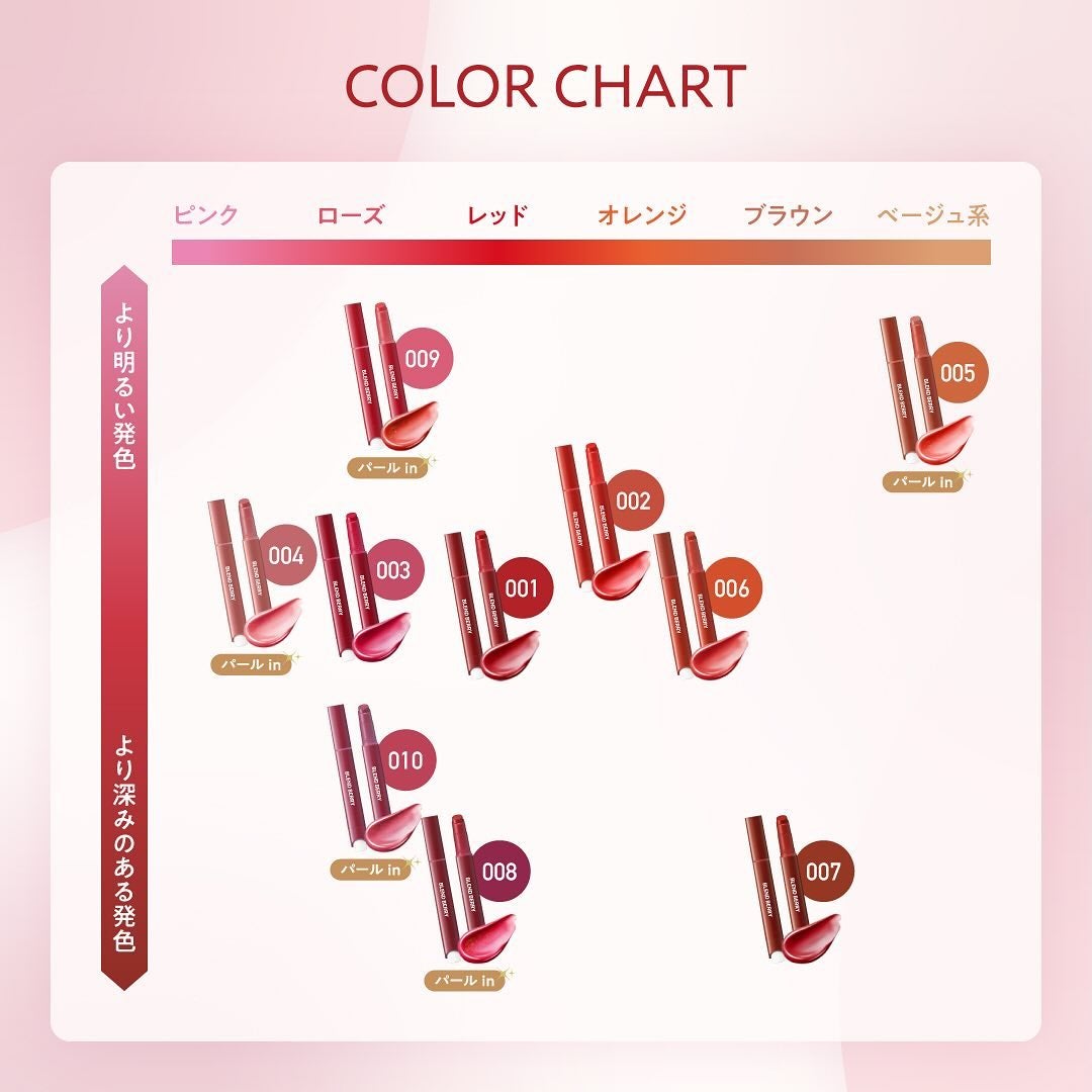 ブレンドベリー リップバルーン/BLEND BERRY/口紅を使ったクチコミ(3枚目)