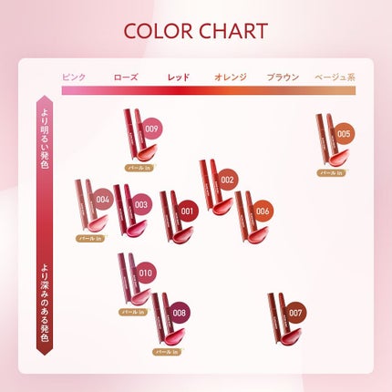 ブレンドベリー リップバルーン/BLEND BERRY/口紅を使ったクチコミ(4枚目)