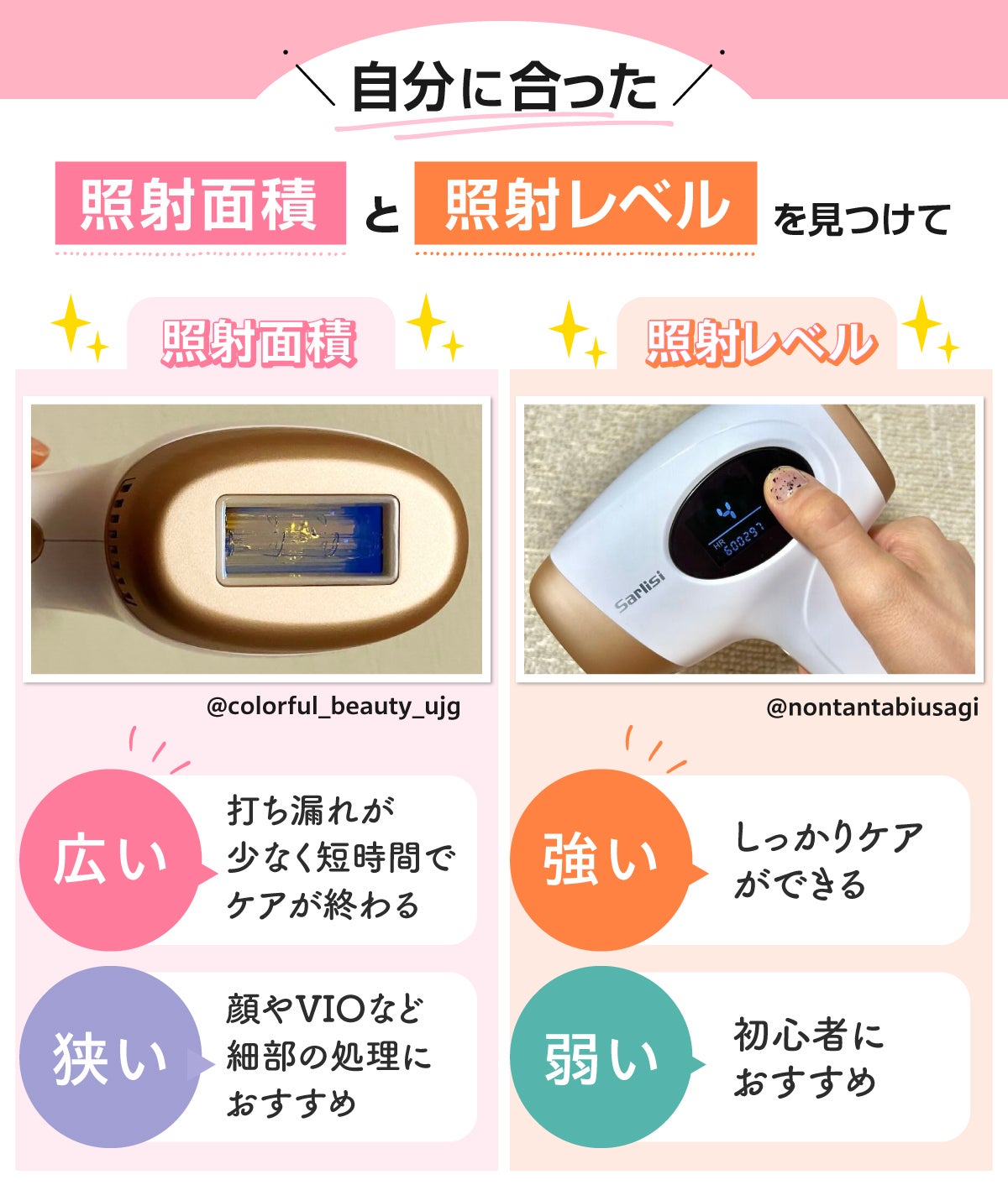 自分に合った“照射面積”と“照射レベル”を見つけて。照射面積が広いものは打ち漏れが少なく短時間でケアが終わり、 狭いものは顔やVIOなど細部の処理におすすめ。照射レベルが強いとしっかりケアができ、弱いものは初心者におすすめ。