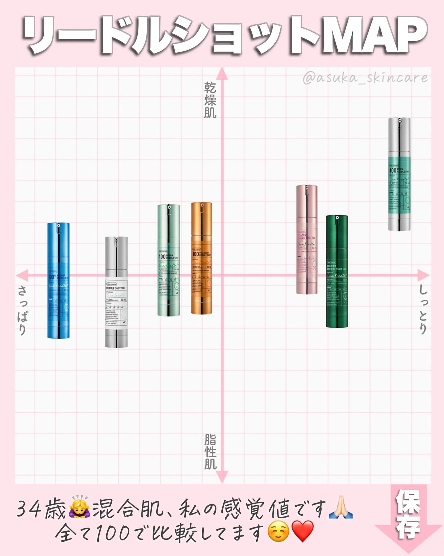 アスカ on LIPS 「リードルショットまとめ💚/リードルショットって出た当時はガンガ..」(9枚目)