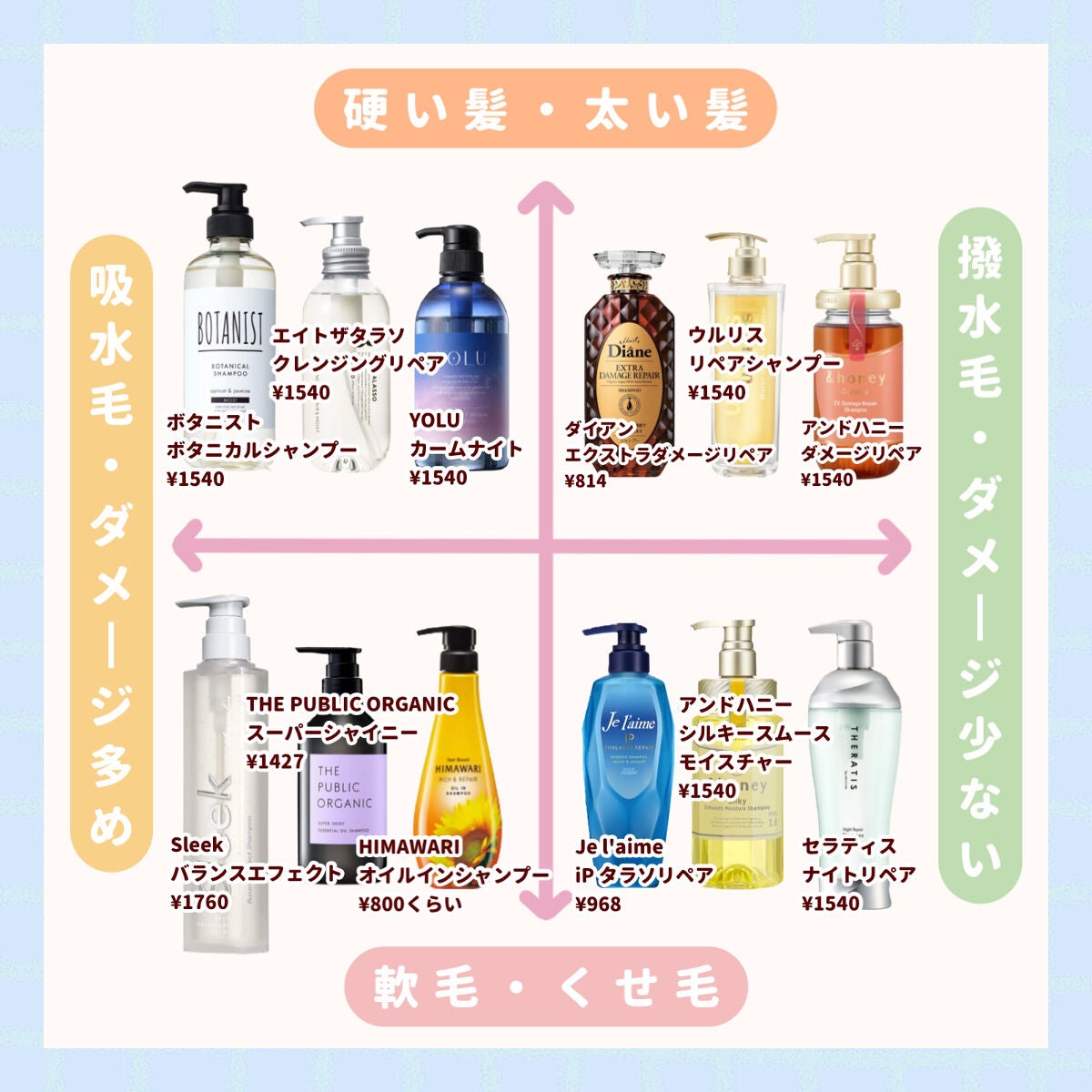 パーフェクトビューティ モイストダイアン エクストラダメージリペア シャンプー/トリートメント/ダイアン/市販シャンプーを使ったクチコミ(2枚目)