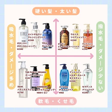 ウォーターコンク リペアシャンプー/ヘアトリートメント/ululis/シャンプー・コンディショナーを使ったクチコミ（2枚目）