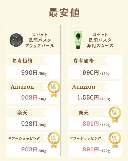 プチソム【プチプラスキンケアソムリエ】|ケン on LIPS 「..他の比較投稿はこちら✨👇@ken.puchipura.sk..」(6枚目)