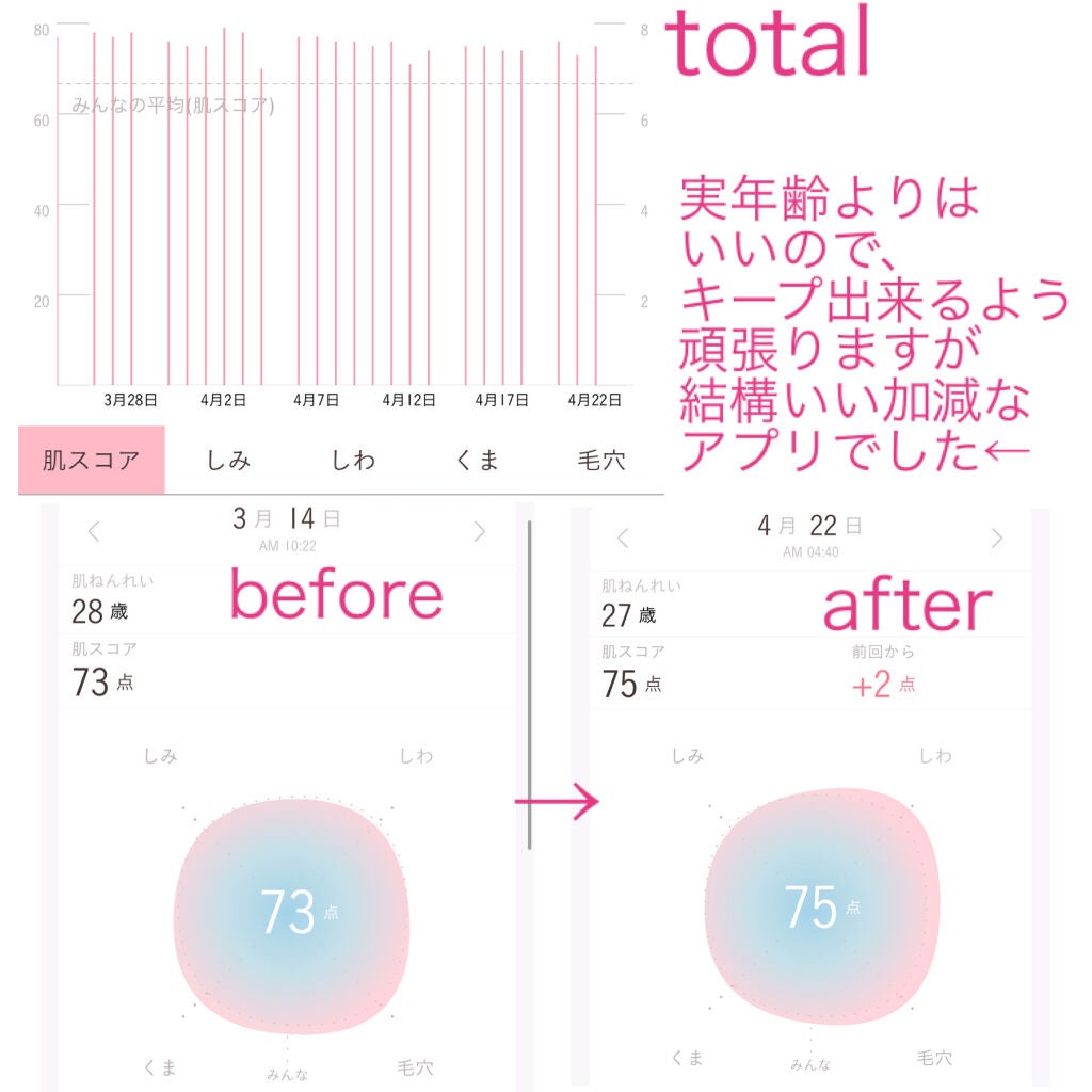ビタペアCデイリーシートマスク/ネイチャーリパブリック/シートマスク・パックを使ったクチコミ(7枚目)