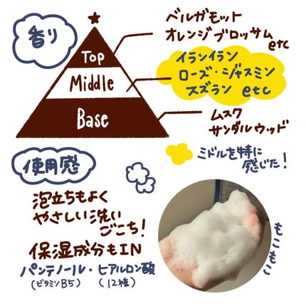 リフレッシングボディウォッシュ/Dr.Twenty Project/ボディソープを使ったクチコミ(2枚目)