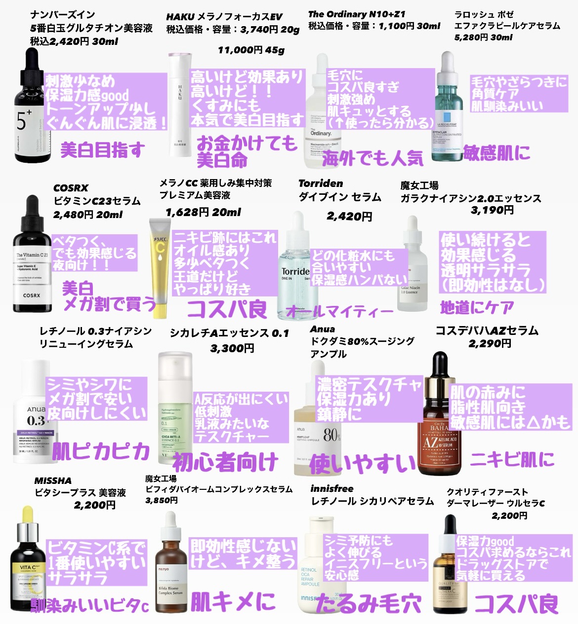 ドクダミ80％スージングアンプル/Anua/美容液を使ったクチコミ（1枚目）