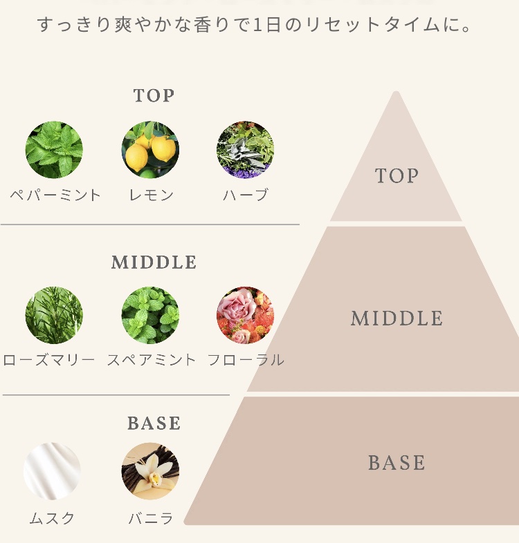 リペア シャンプー/メルティングトリートメント/season free 365/市販シャンプーを使ったクチコミ（2枚目）