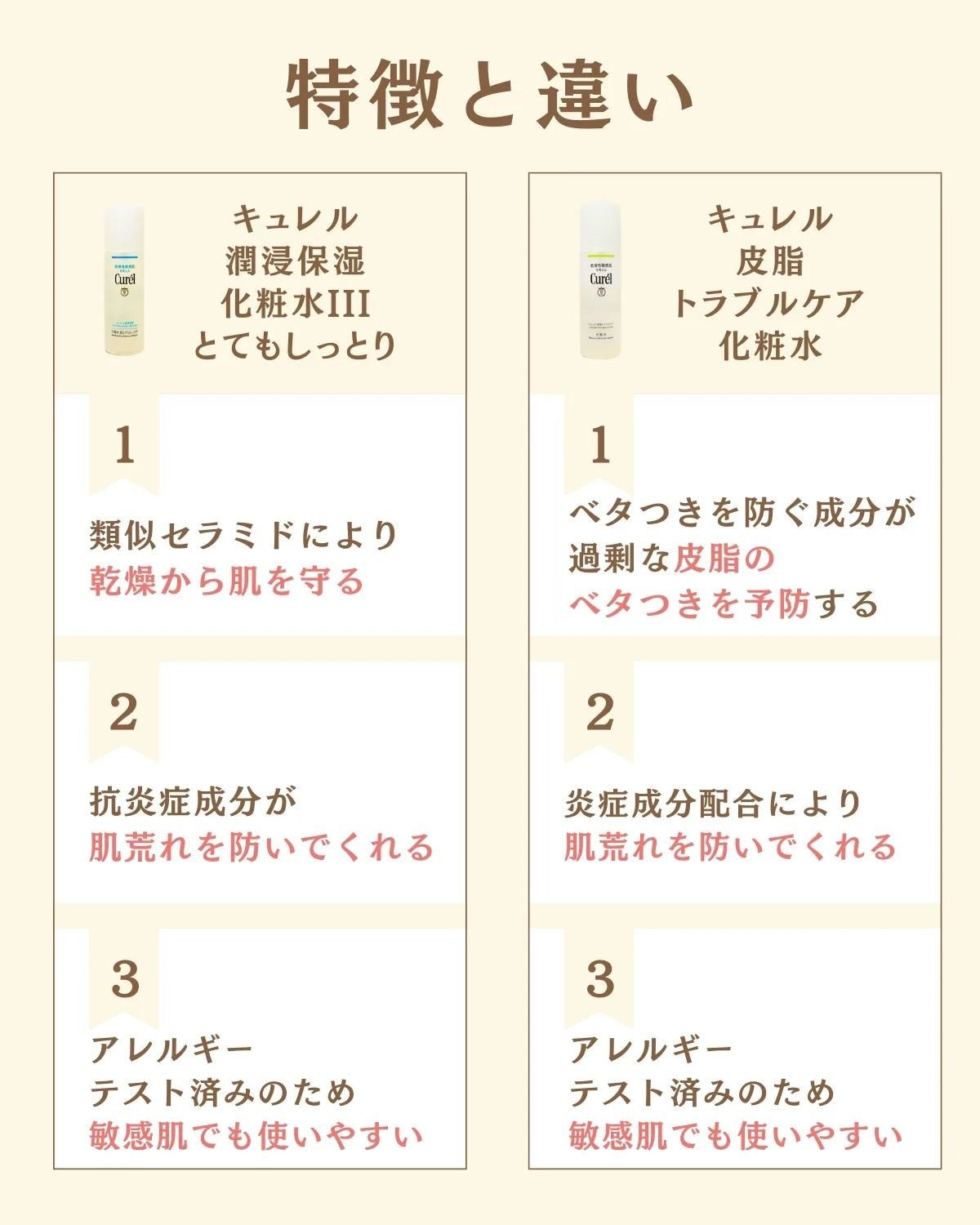 プチソム【プチプラスキンケアソムリエ】|ケン on LIPS 「..他の比較投稿はこちら✨👇@ken.puchipura.sk..」(2枚目)