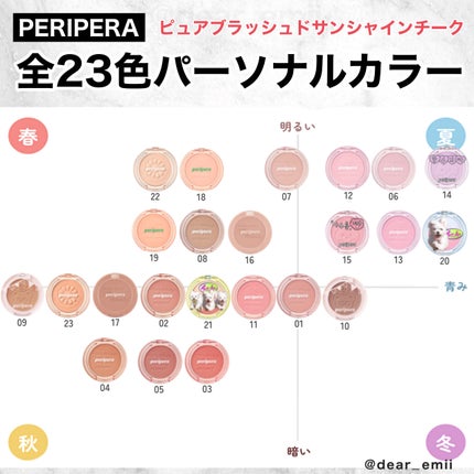 ピュア ブラッシュド サンシャイン チーク 17 ROSY BROWN/PERIPERA/パウダーチークを使ったクチコミ(1枚目)