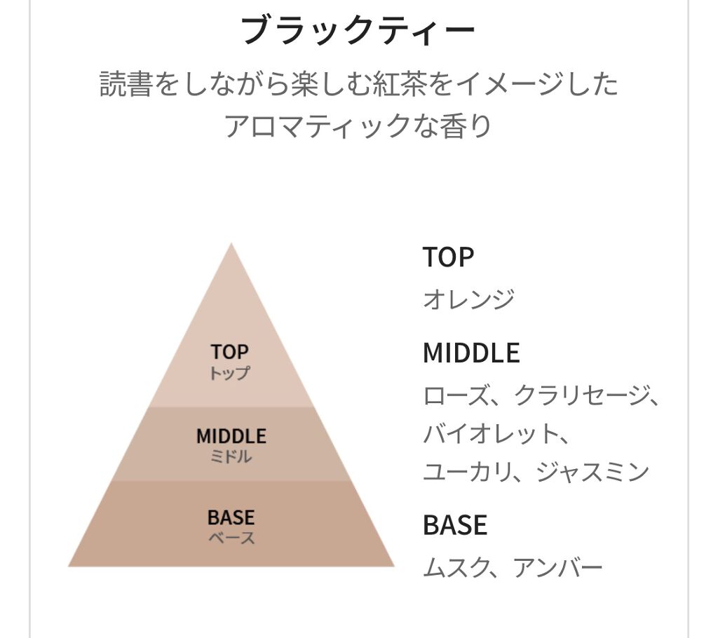 パフュームド ボディ＆ヘアミスト/innisfree/香水(その他)を使ったクチコミ（2枚目）