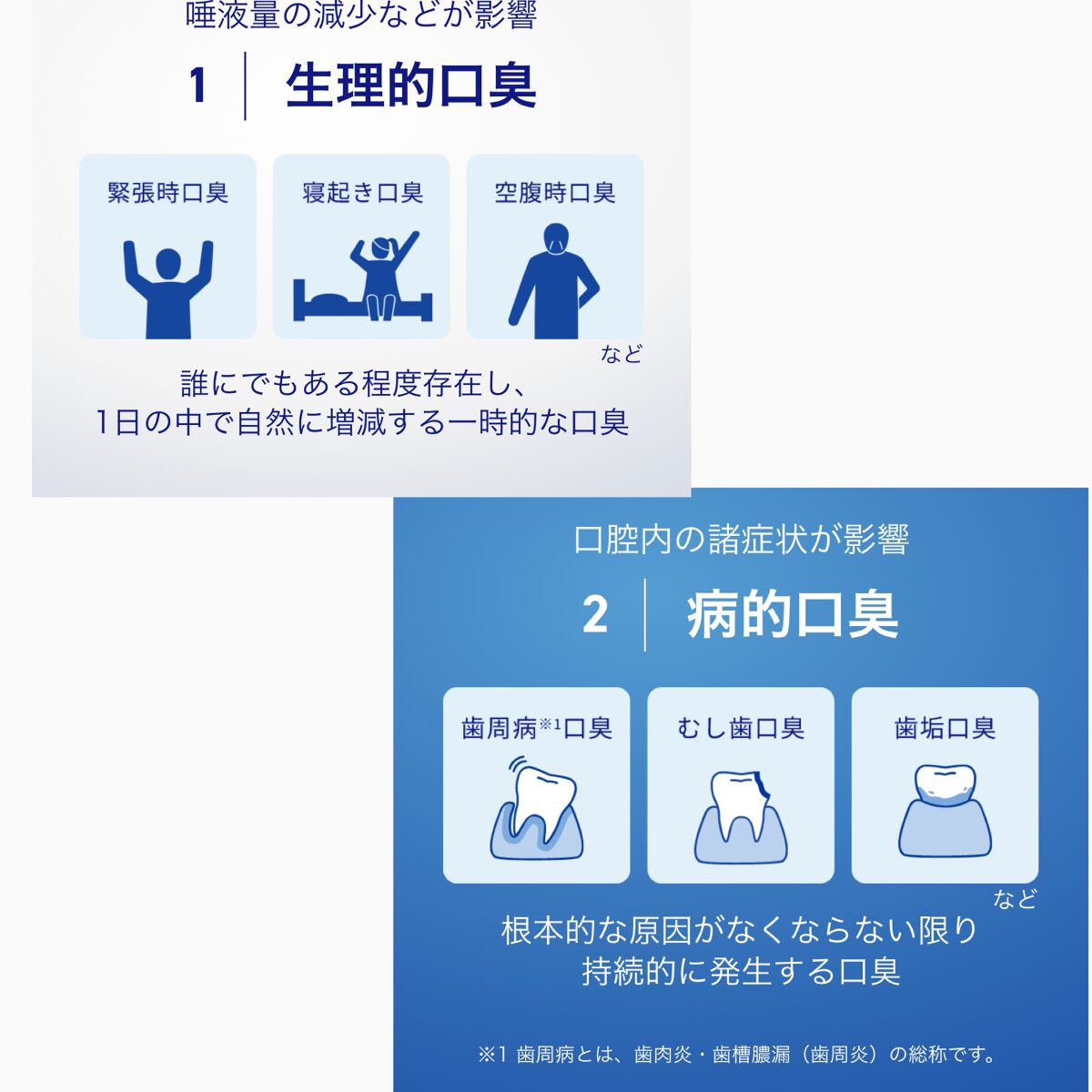 マウスウォッシュ マルチケア/ブレスラボ/マウスウォッシュ・スプレーを使ったクチコミ(3枚目)