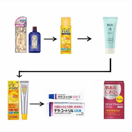 明色美顔水 薬用化粧水/美顔/化粧水を使ったクチコミ(3枚目)