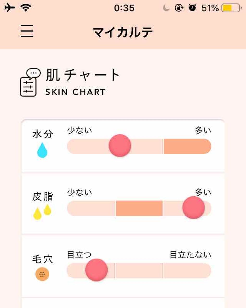 こーちゃん on LIPS 「肌が蓮コラみたいな毛穴でもうどうにもならん…😢なんかないかな、..」(2枚目)