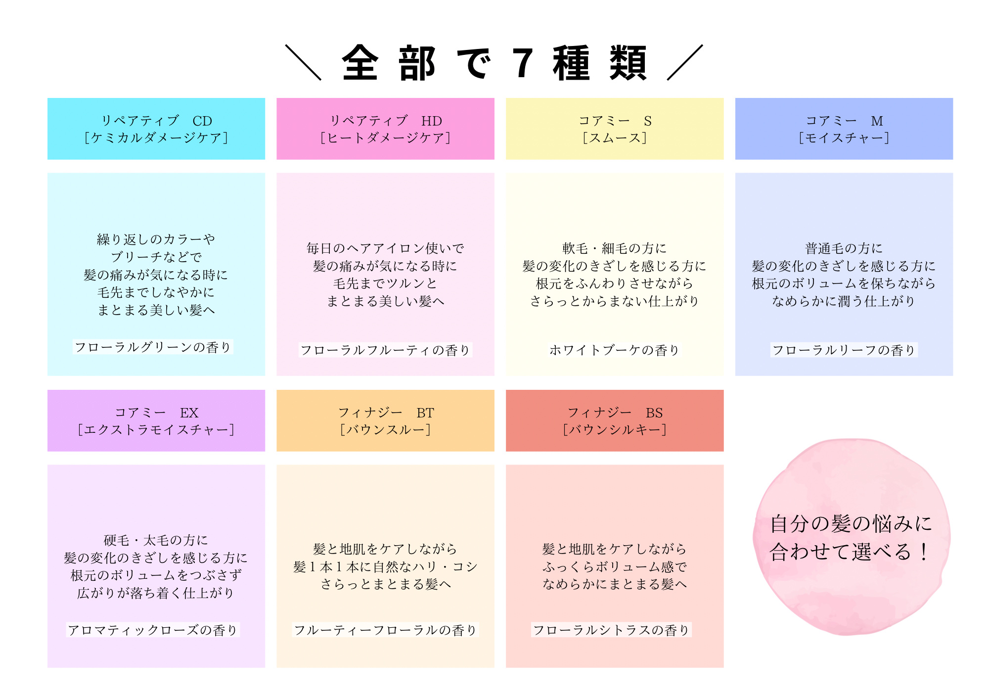 COREME シャンプー Mのクチコミ「
あいたい美的にて
サロン専売品のCOREMEの
シャンプー&トリートメントのサンプルを
いた.....」（3枚目）