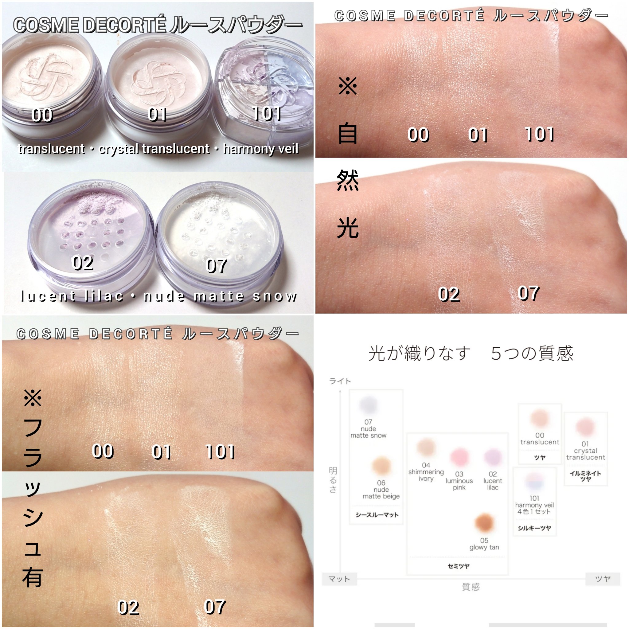 2024年冬新作ルースパウダー】ルース パウダー｜DECORTÉの使い方を徹底